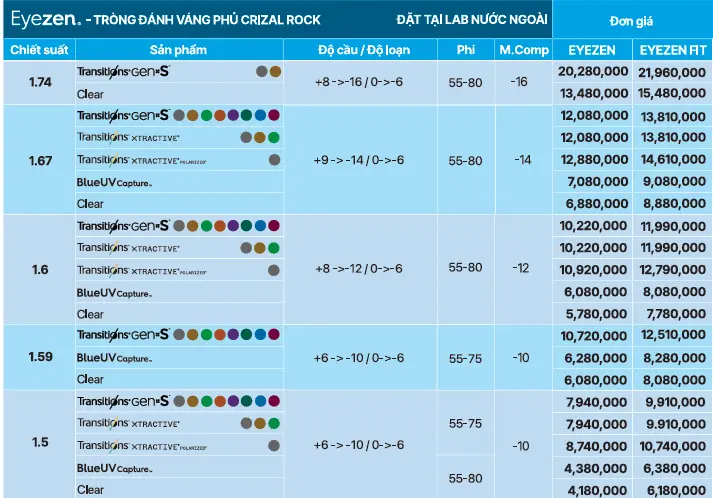 Bảng giá tròng kính Essilor Eyezen Crizal Rock tại trongkinhchinhhang.vn 