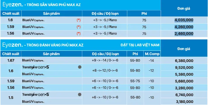 Bảng giá tròng kính Essilor Eyezen Max AZ tại trongkinhchinhhang.vn 
