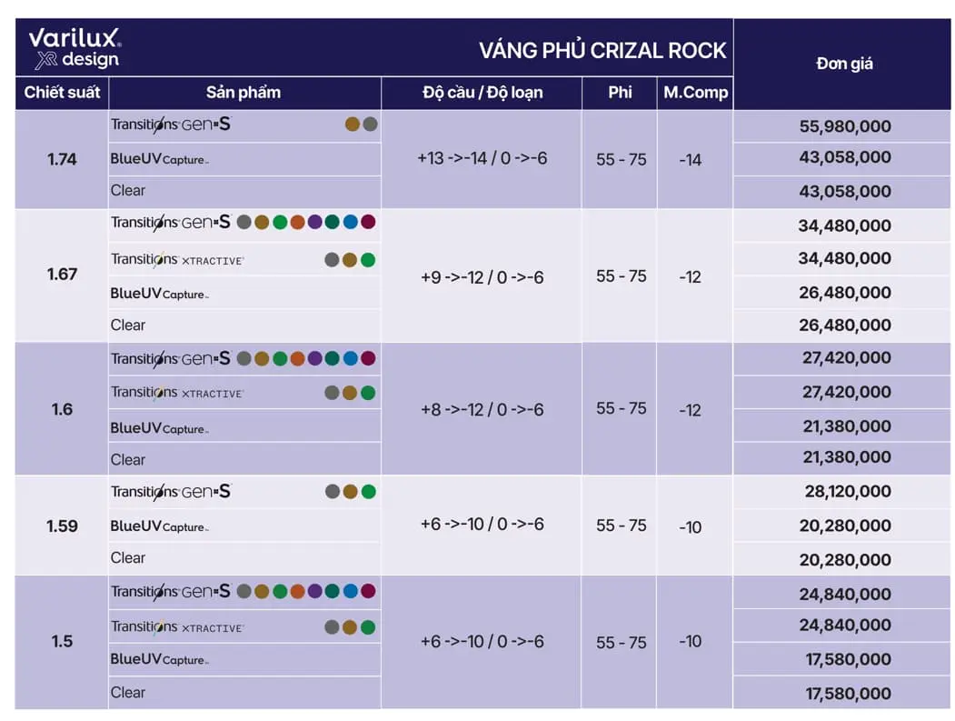 Bảng giá tròng kính Essilor Varilux XR Design tại GENS.VN