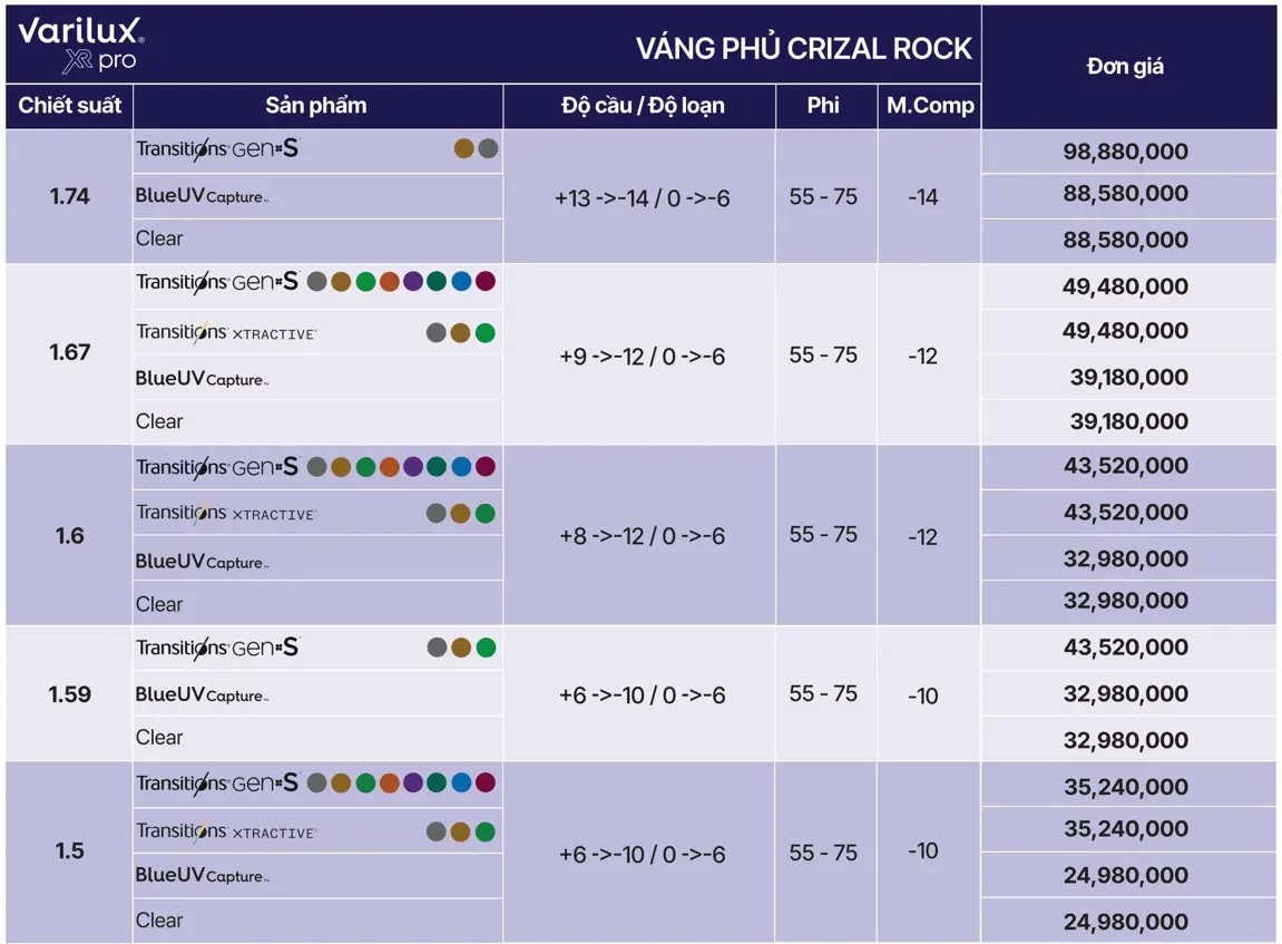 Bảng giá tròng kính Essilor Varilux XR Pro tại GENS.VN